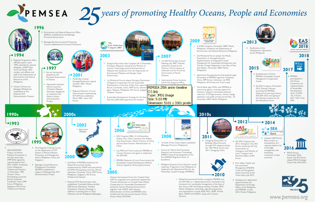 Infographic PEMSEA - 25 Years of Promoting Healthy Oceans, People and Economies