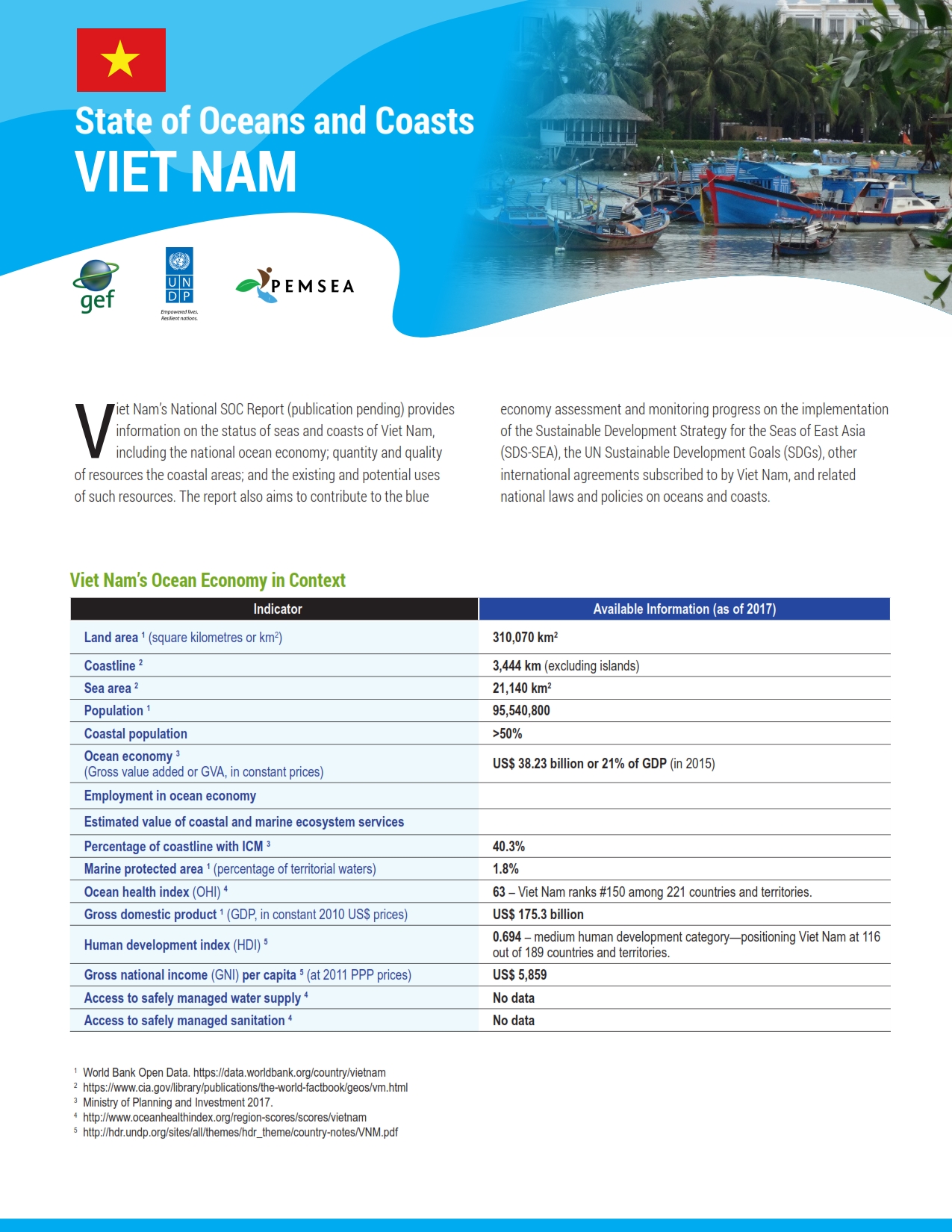State of Oceans and Coasts of Viet Nam