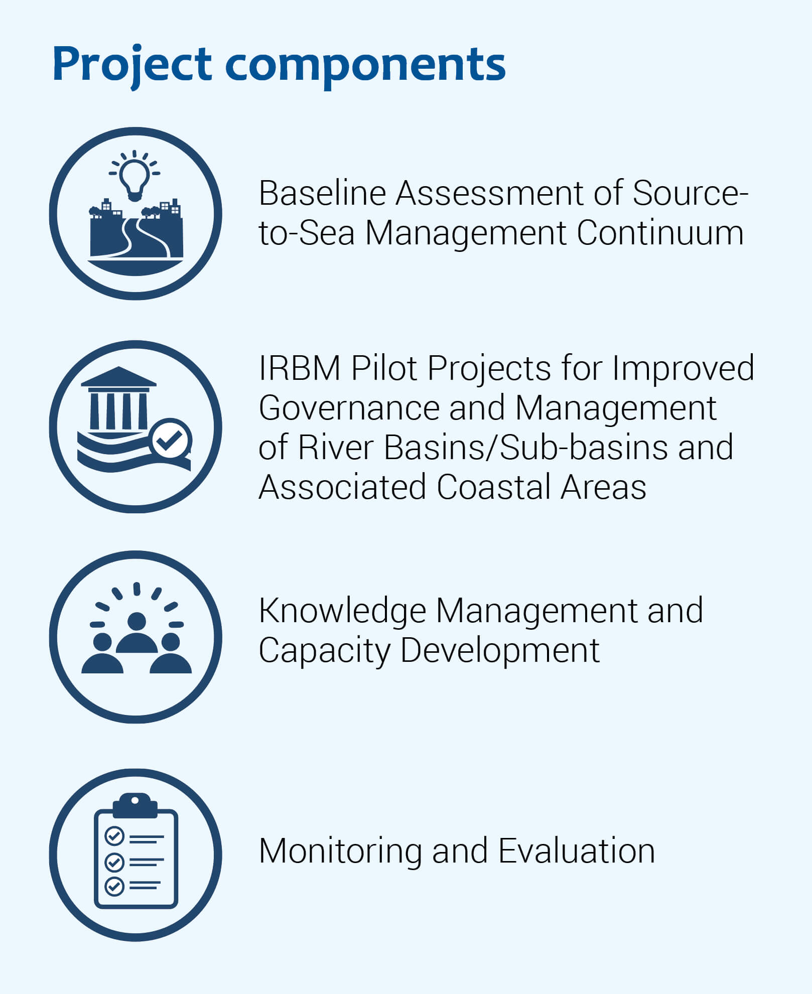 IRBM Project Components
